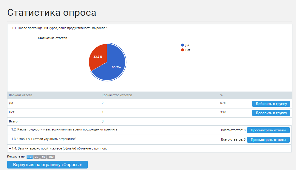 Ваш опрос. Статистика опроса. Опрос для статистики.