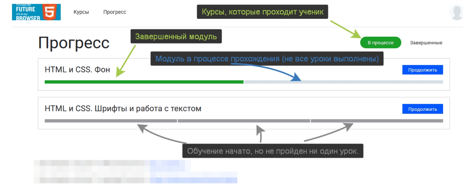 Ооо progress kazan. Тюменьэнергосбыт личный кабинет. Прогресс питание личный кабинет. Бпо прогресс. Oc прогресс казань.